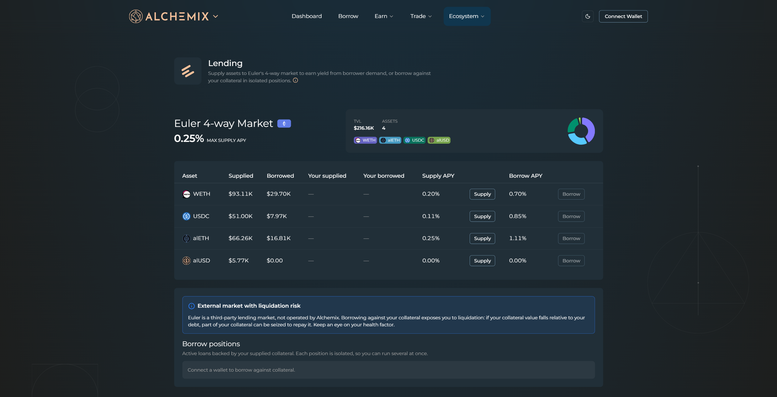 Lending page with the Euler 4-way market card