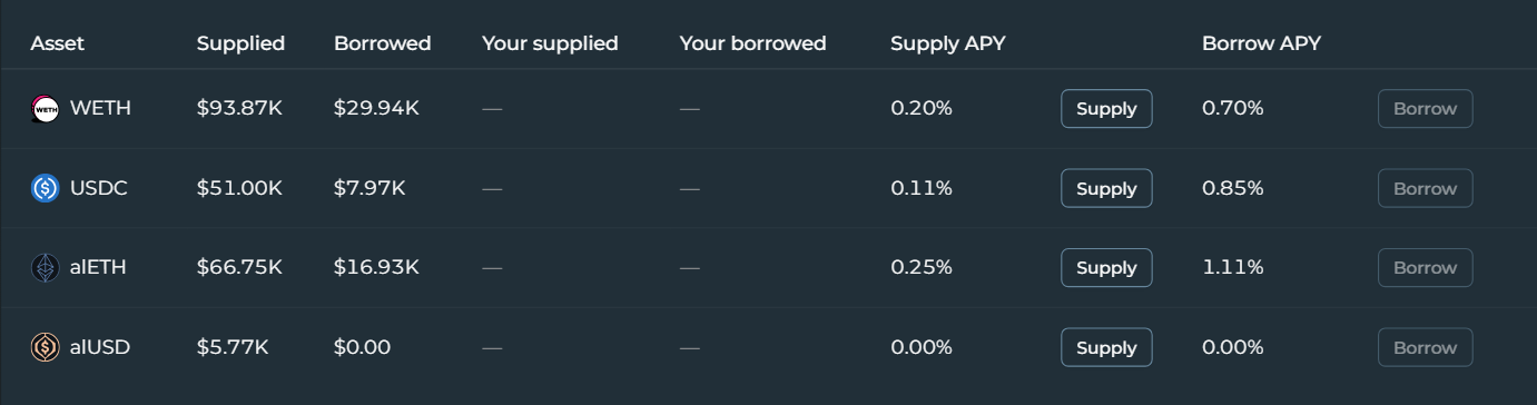 Euler 4-way market per-asset rate table